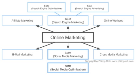 SEO Tutorial SEO Tutorial