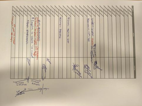 SEO timeline