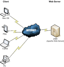 webserver