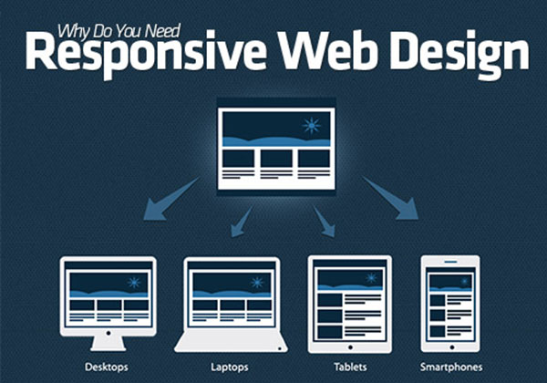 The truth about responsive web design | Michail Dimitriou